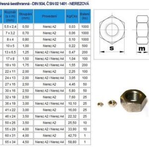 MATICA M12 DIN.934