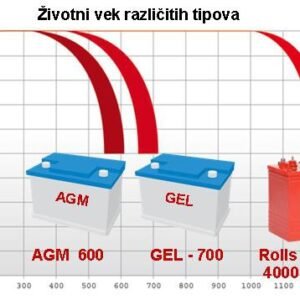 PANO ZA DVIJE SERIJE BATERIJA